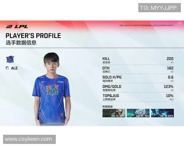 LNG战队防反策略的创新与变革深度解析 LNG战队防反策略的创新与变革深度解析