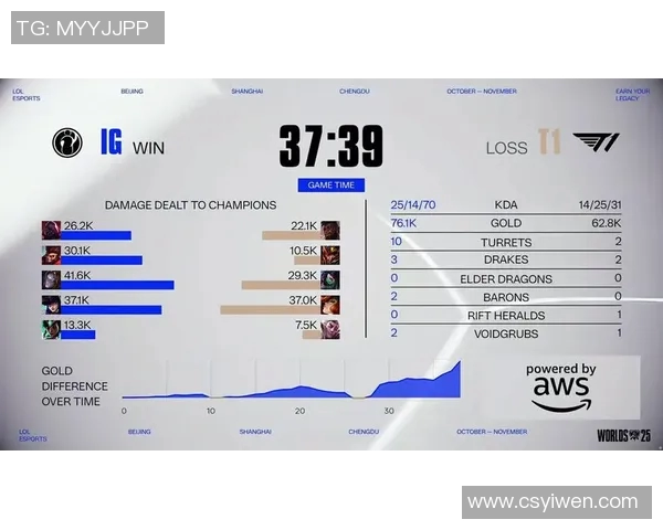 英雄联盟S15赛季IG战术解析快攻体系的优势与应用