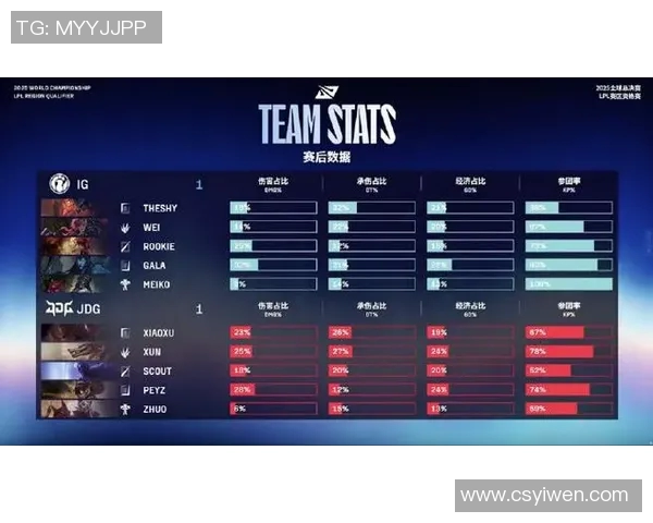 JDG在S15电竞总决赛全球挑战赛中的比赛经验与表现深度分析