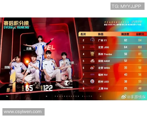 S15电竞总决赛和平精英心理素质排行榜揭晓JDG战队荣登第十名引发热议