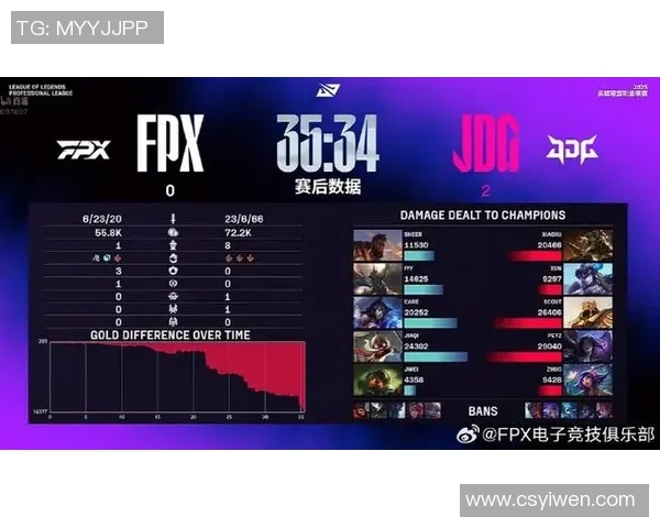 电竞赛后复盘FPX与JDG耐力对决数据分析与战术探讨