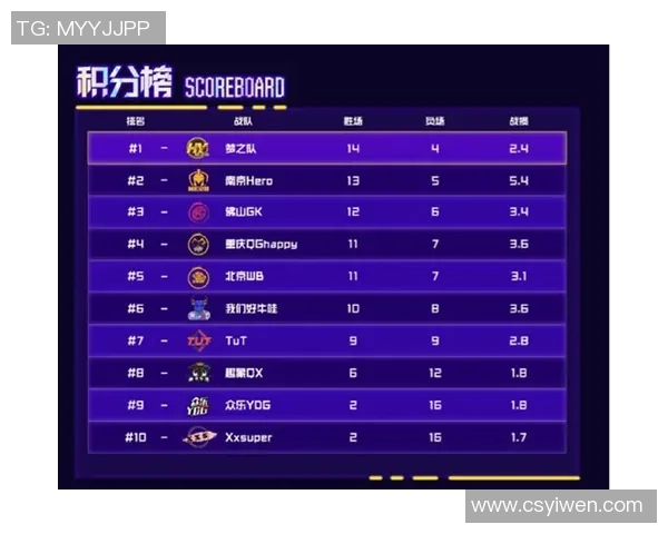 TES战队以96分领跑精英赛积分榜展现强大实力与竞争优势实时数据 TES战队以96分领跑精英赛积分榜展现强大实力与竞争优势实时数据