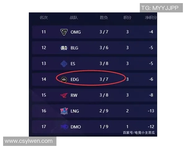 电竞实时数据分析揭示EDG在和平精英中的灵活性排名创新高的原因与影响实时数据 电竞实时数据分析揭示EDG在和平精英中的灵活性排名创新高的原因与影响实时数据