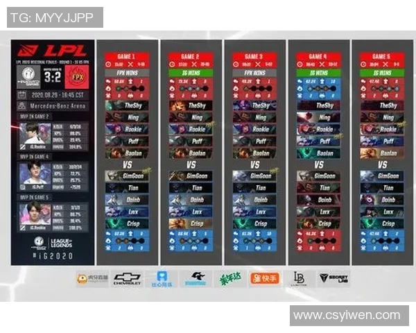 电竞比分聚焦英雄联盟IG战队比赛经验分享与战术解析实时数据 电竞比分聚焦英雄联盟IG战队比赛经验分享与战术解析实时数据