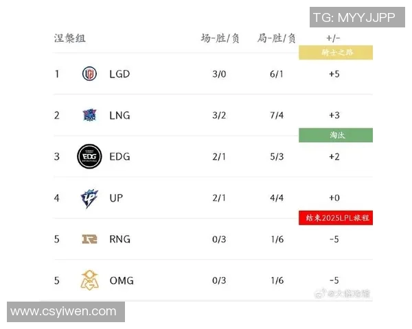 赛后复盘RNG与LNG的耐力较量分析及未来展望实时新闻